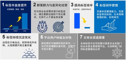 索信达控股与深圳农商行强强联合，共筑金融数据智能新标杆——新一代标签管理系统深度解析